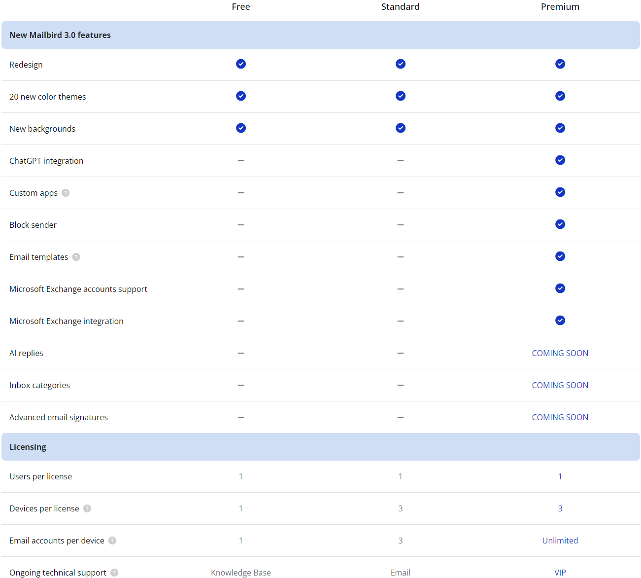 how many mailbird installations per license key