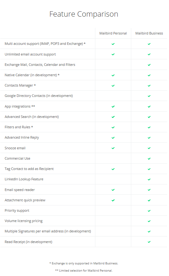 what is the difference between mailbird and mailbird pro